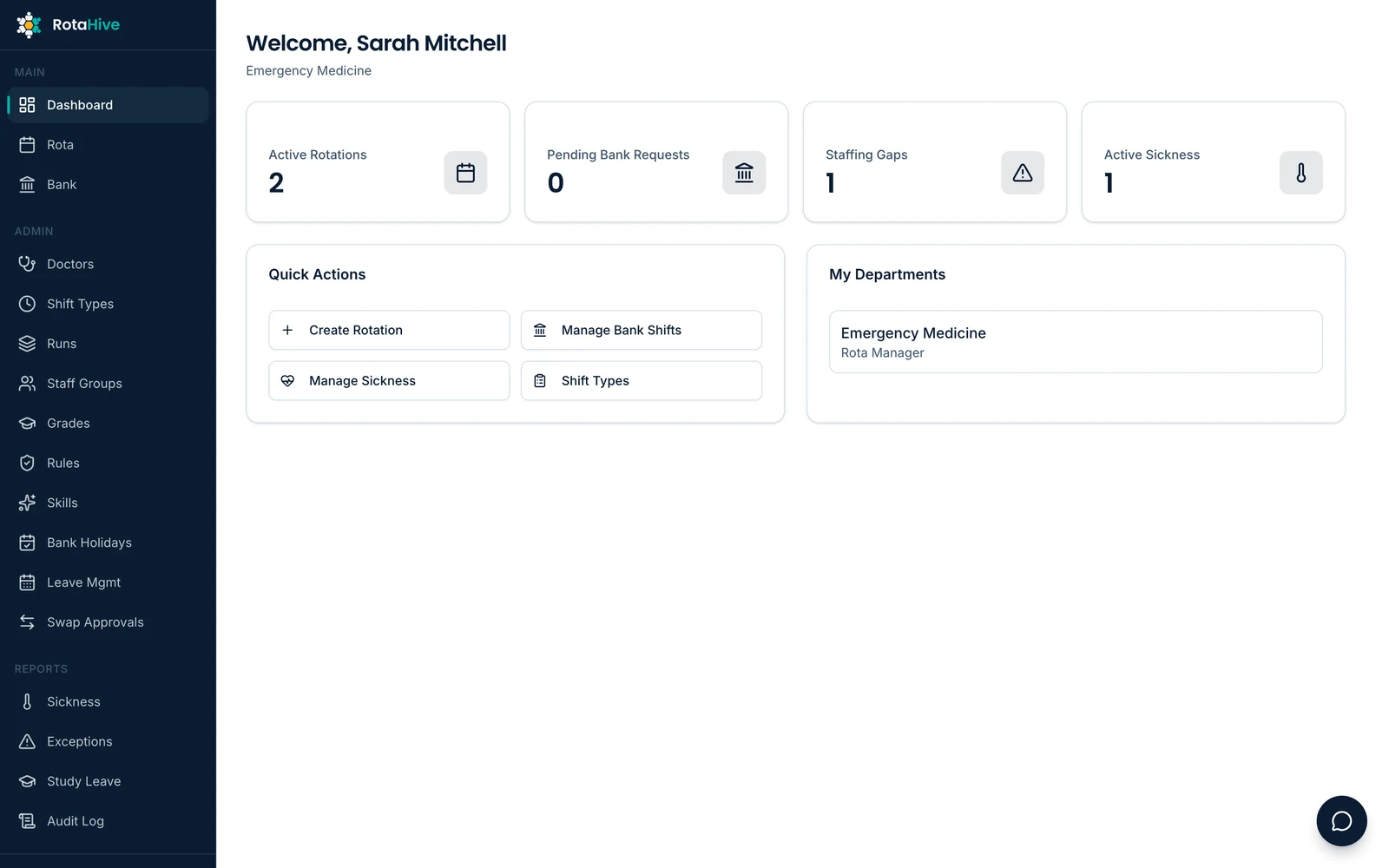 RotaHive manager dashboard showing active rotations, pending bank requests, staffing gaps and active sickness, with quick actions.