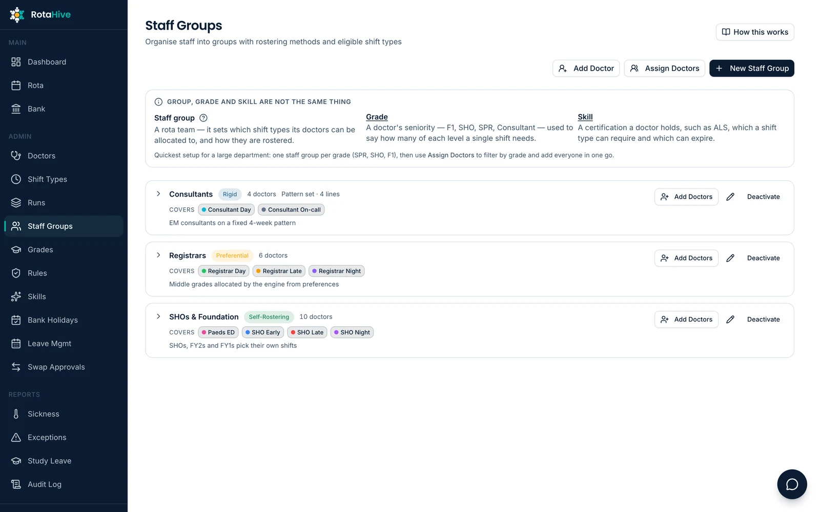 RotaHive staff groups: consultants on a rigid pattern, registrars on preferential rostering and SHOs on self-rostering, each with the shift types they cover.